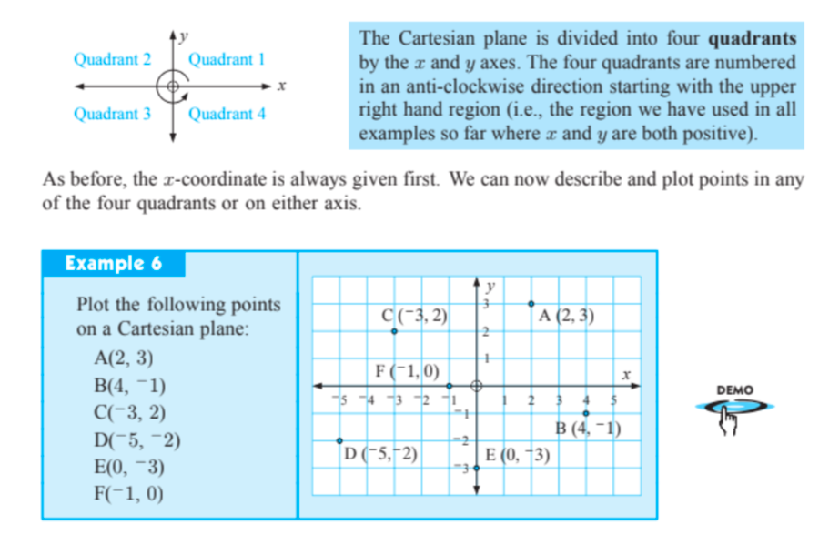 9C2MAT22 The Cartesian Plane Example 9c2mat22-the-cartesian-plane-example